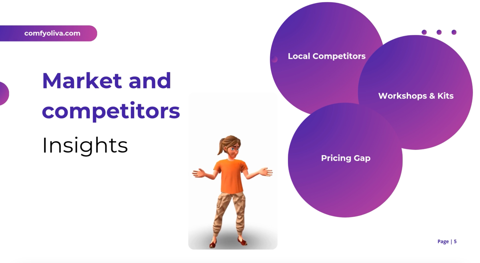 Canva presentations Canva slides Canva apps Krikey AI Animation animated pitch video